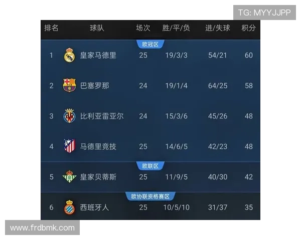 西甲联赛哪里可以免费看现场直播视频？